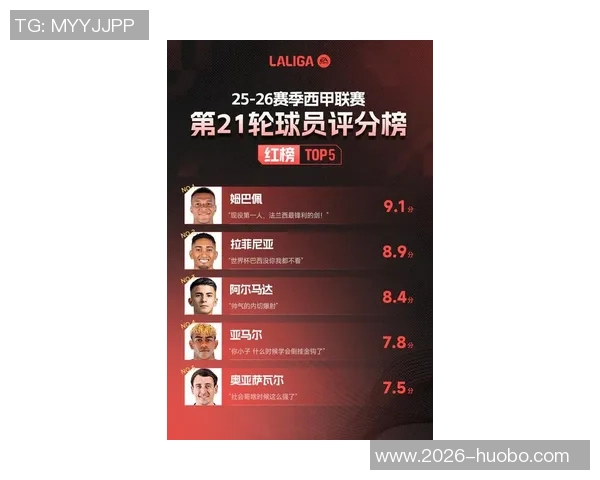 西甲身价涨幅榜揭晓莱尔领跑姆巴佩紧随其后费尔明表现亮眼 西甲身价涨幅榜揭晓莱尔领跑姆巴佩紧随其后费尔明表现亮眼