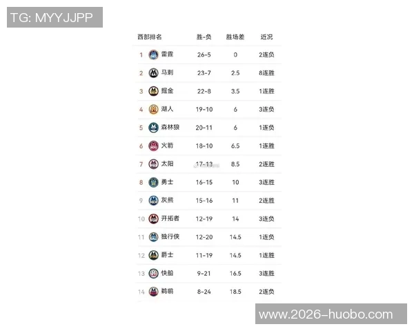 本赛季NBA各队场均得分创近59年新高达1171分历史排名第四 本赛季NBA各队场均得分创近59年新高达1171分历史排名第四